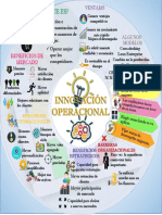 innovacion operacional, infografia.