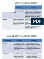 Tabla de Identificación de Riesgos