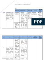 Contoh Analisis Keterkaitan SKL KI Dan KD Mapel IPA 7 Kurikulum 2013 PDF