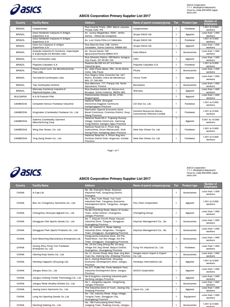 ASICS Corporation Primary Supplier List 2017 Original PDF