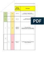 ISO EN 3834/15085 Welding Compliance Review