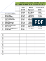 Csir Life Science - M.SC Pursuing Students List