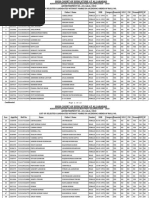 ARO Result 10-05-19