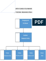 Struktur Organisasi Pelayanan Ims