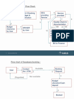 Routine Service Flow Chart