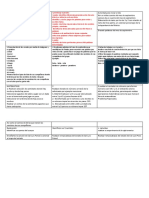 Secuencia didáctica multigrado español-matemáticas