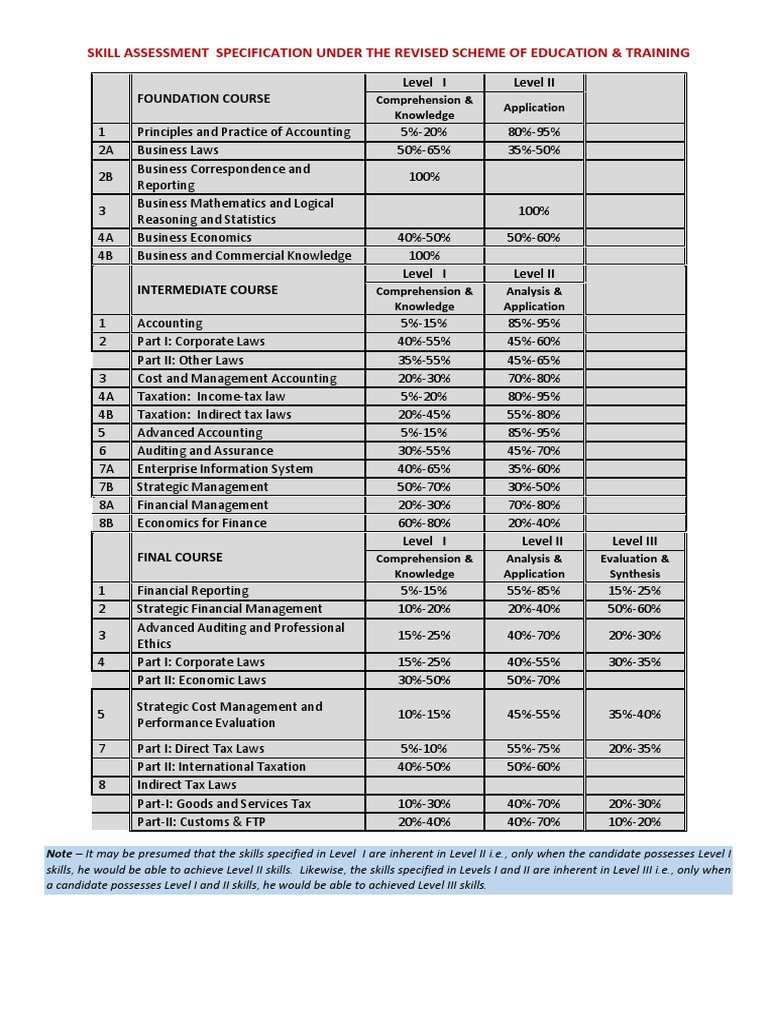 Bos 32949 | PDF | Accounting | Evaluation