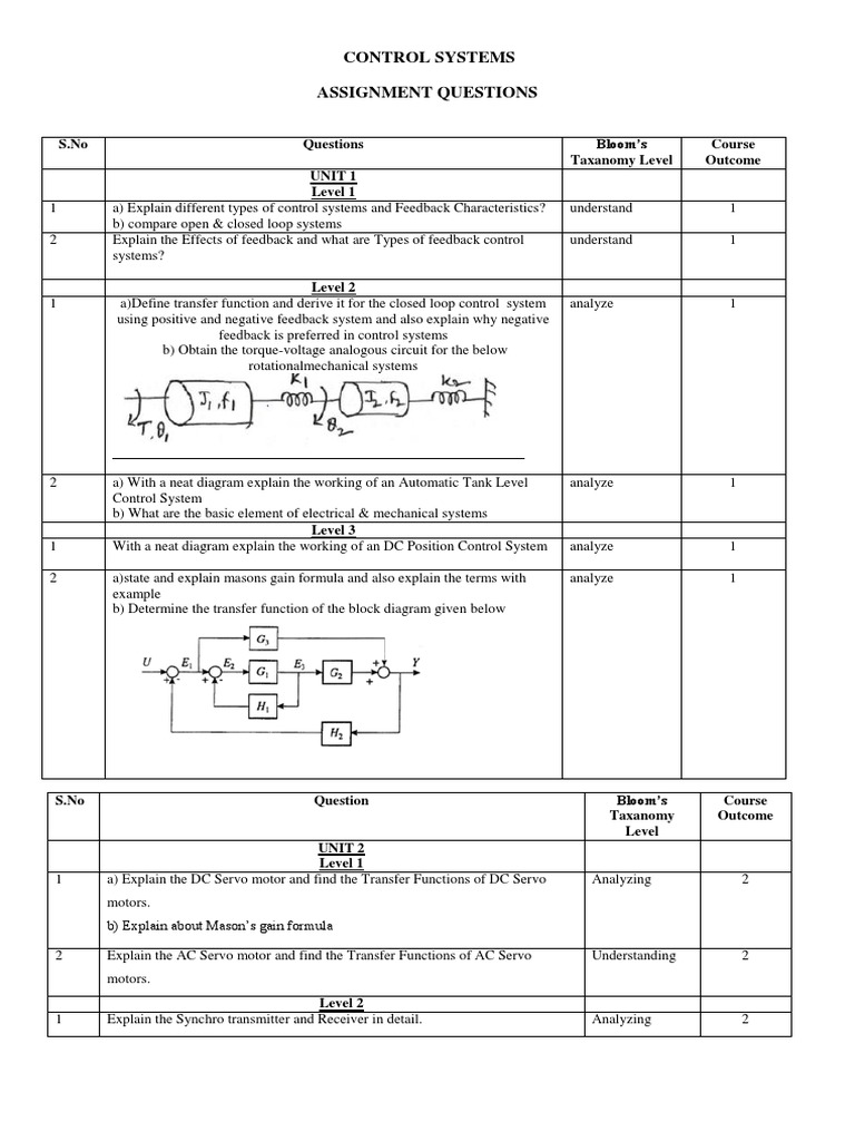 Control system analysis and design pdf image