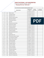 Consortium of National Law Universities: Provisional 1st List - CLAT 2019