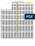 Distrib Binomial