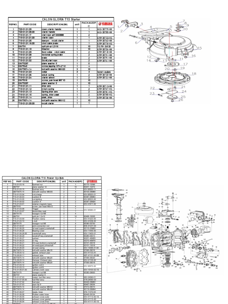 CGT15 Vs Yamaha PARTS LIST PDF PDF Components Machines