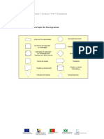 Símbolos de Fluxogramas