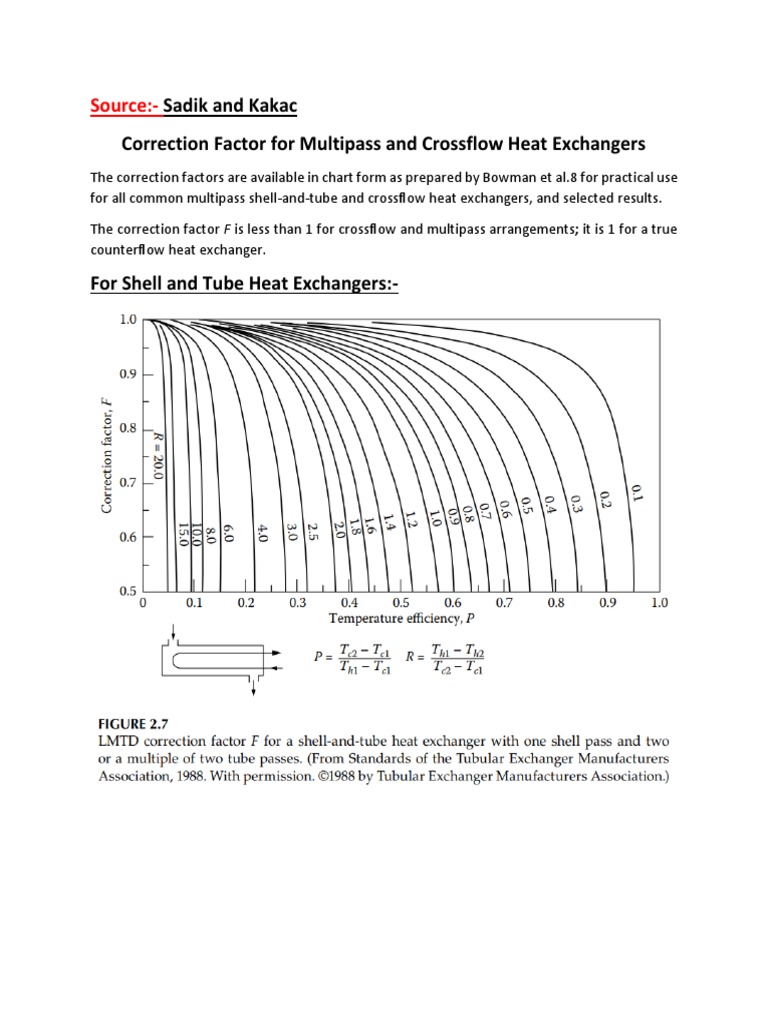 Correction Factor For Multipass and Crossflow Heat Exchangers PDF