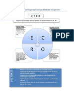 Ecro, mapa conceptual