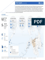 Philippines: Tropical Storm Tembin (Vinta) Snapshot: Key Figures