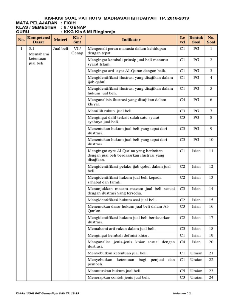 1 Fiqih 6 Pat Gnp 18 19 Kisi Kisi Docx