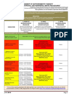 Stop Anticoagulation Neuraxial Anesthesia