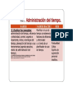 Administracion Del Tiempo Mapa Concceptual