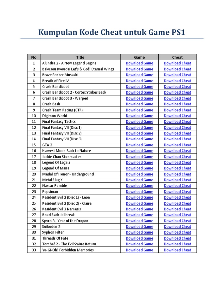 PS1 Game Cheat Codes Collection | PDF | Video Game Franchises | Video ...