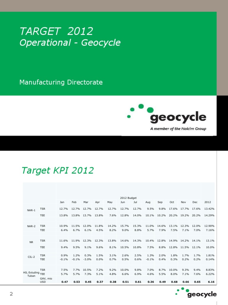 Ops Target Plan 2012-Slide | PDF | Science & Mathematics | Technology ...
