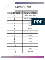 TIFEM Interval Chart PDF