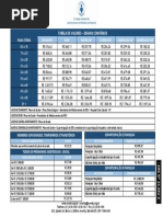 Modelo de RDT Caixa Economica | PDF