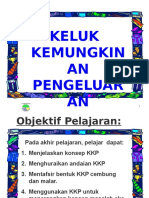 Keluk Kemungkin AN Pengeluar AN