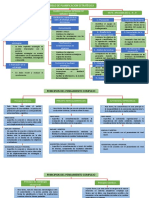 Modelos de Planificacion Estrategica 