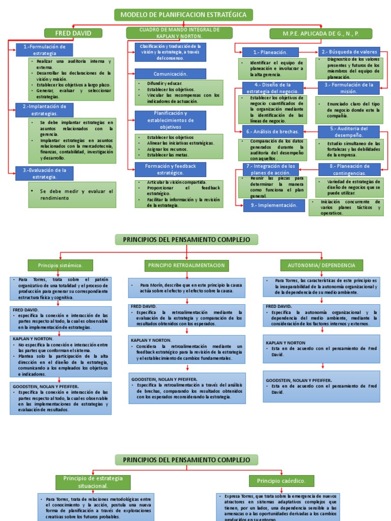 Modelos De Planificacion Estrategica Descargar Gratis Pdf