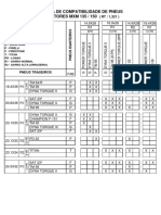 05 - Compatibilidade Pneus 135-150