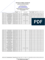 Level - II Provisional Merit List For M.tech. (Green Technology)