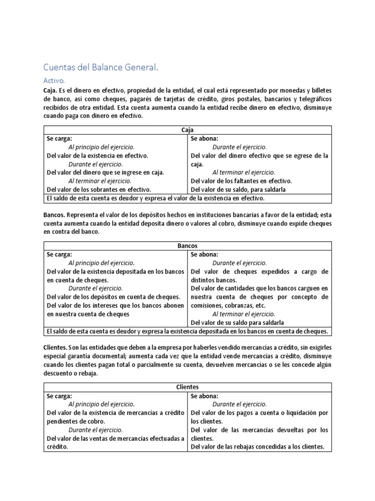Cuentas del Balance General y su Manejo | PDF | Hipoteca Comercial ...