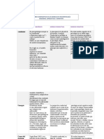 Cuadro Comparativo de Los Modelos en Psicopatología