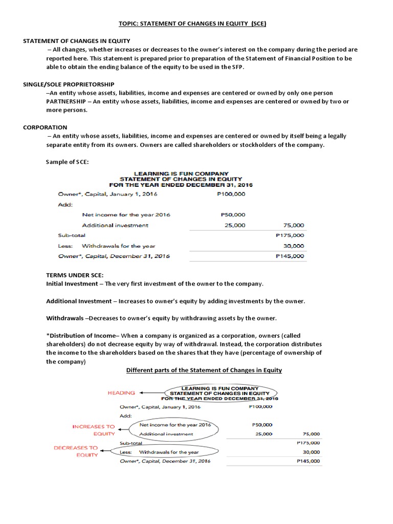 Statement of Changes in Equity Overview | PDF | Equity (Finance ...