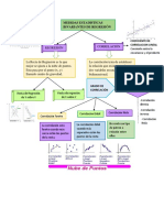 Mapa Mental