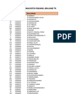 Daftar Sekolah TK