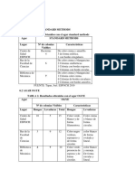 Resultados Tablas