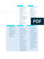 Dofa y Lista de Verificacion