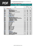 Document Overview and Analysis | PDF