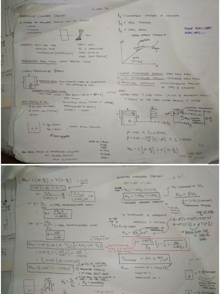 Notes For RCD | PDF