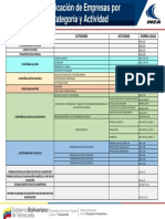 Tabla de Clasificación de Empresas