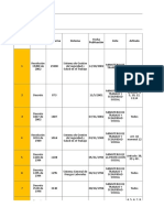 Matriz normativa SST