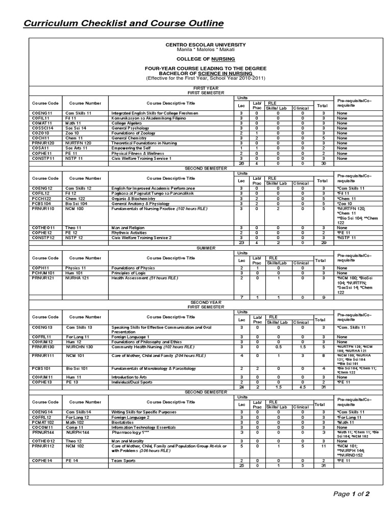 Nursing Curriculum Checklist and Course Outline Palliative Care Nursing