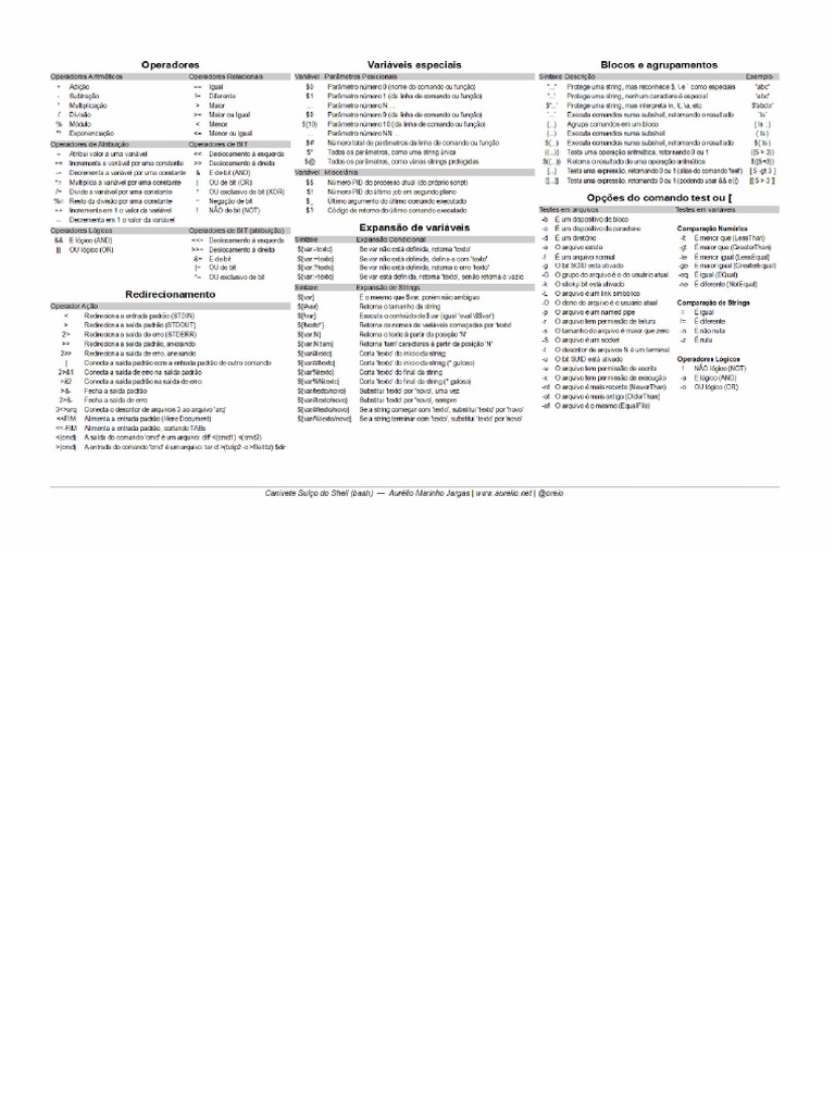 Manual Do VisualG | PDF