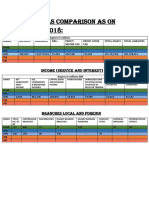 Financials Comparison As On DEC, 31 2018:: Income (Service and Interest)