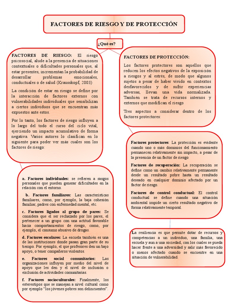 Factores de riesgo y protección en adolescentes | PDF | Comportamiento ...
