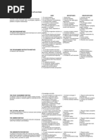 Instructional Methods and Their Applications