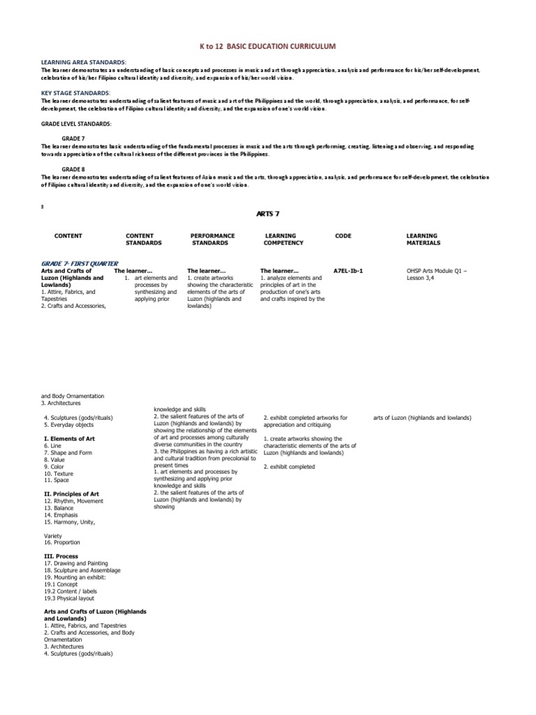 MAPEH Curriculum Overview for Grades 7-8 | PDF | The Arts | Learning