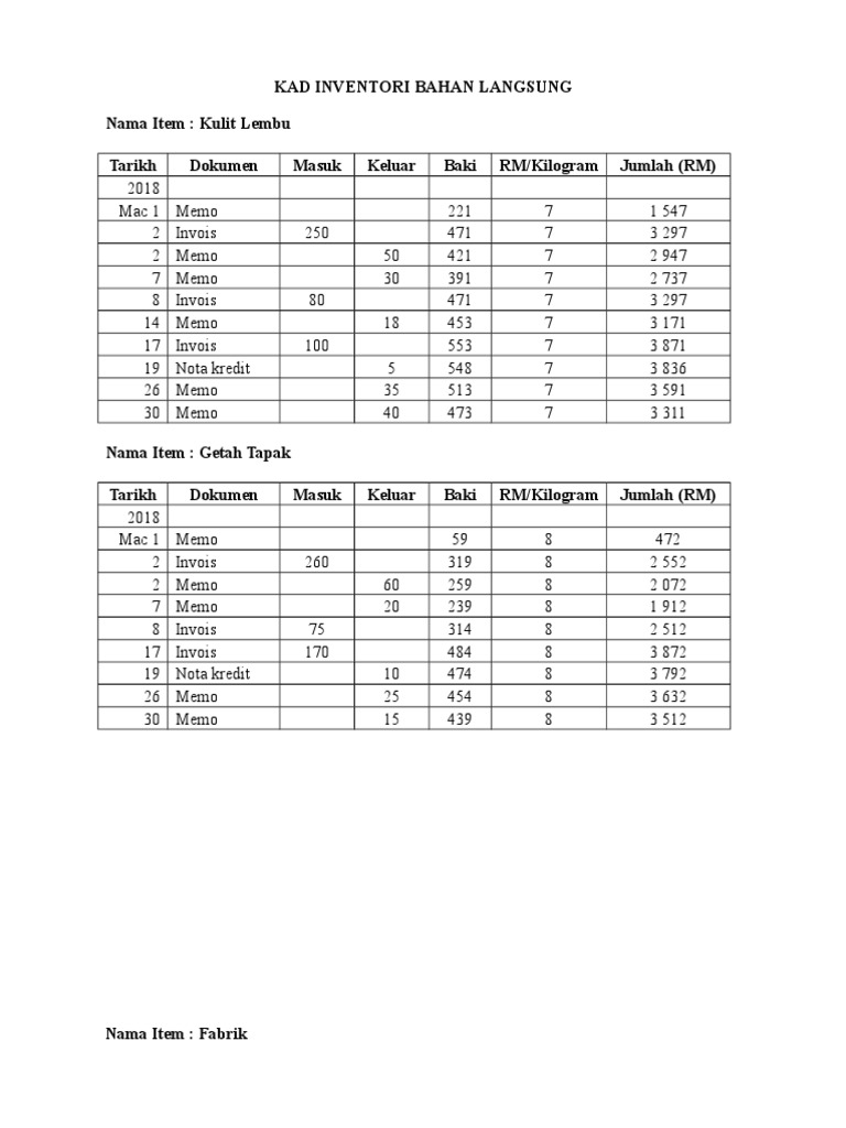 Contoh Spm 2018 Kad Inventori Akhir Pdf