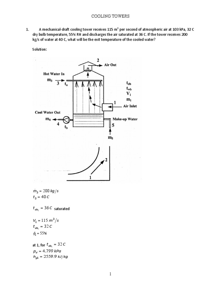 Cooling Tower | PDF | Relative Humidity | Atmospheric Thermodynamics